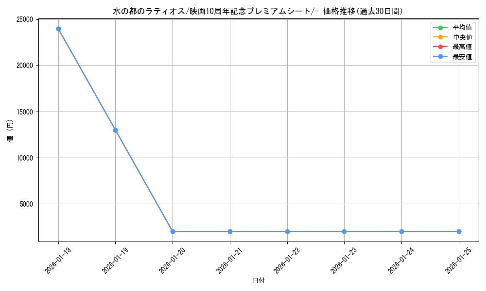 card_25597_series_61067_rarity_95225_graph