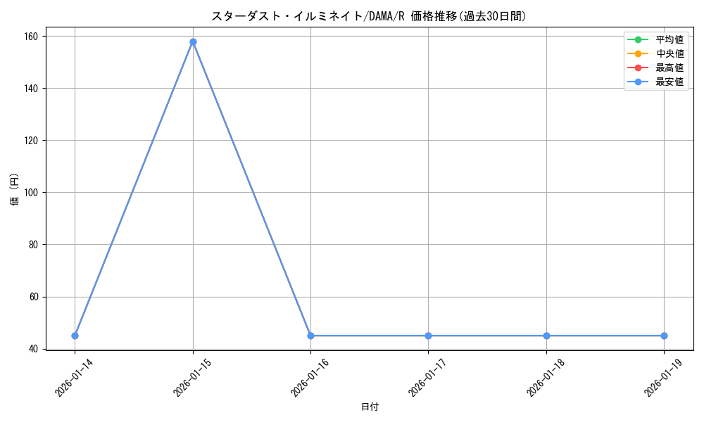card_2572_series_5646_rarity_62_graph