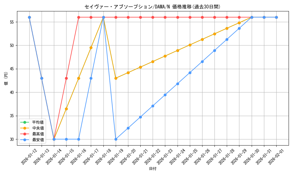 card_2578_series_5646_rarity_1_graph