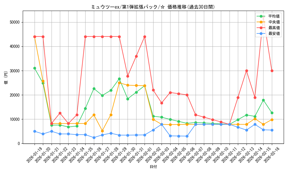 card_25815_series_60963_rarity_65569_graph