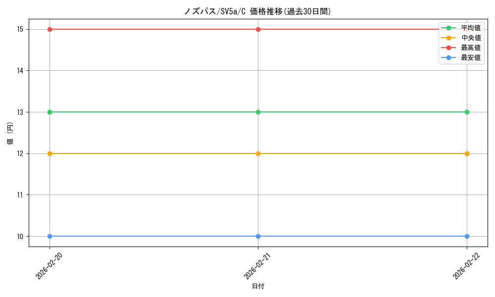 card_25824_series_61411_rarity_65214_graph
