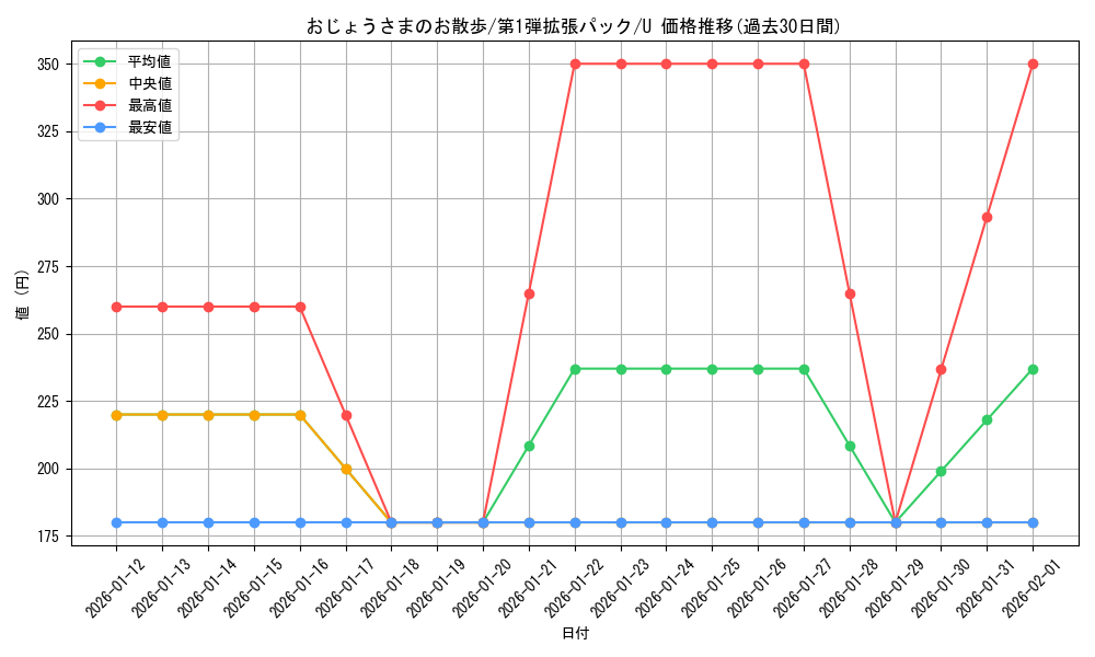 card_25842_series_60963_rarity_65215_graph