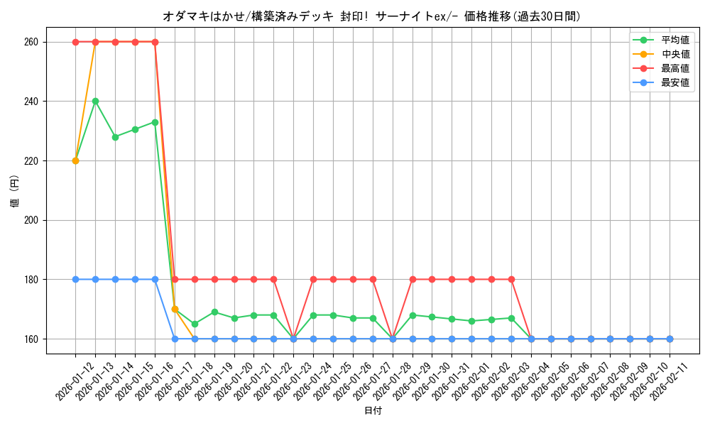 card_25843_series_61053_rarity_95225_graph