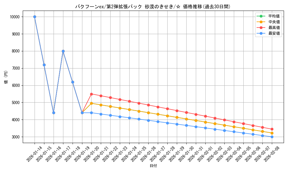 card_25923_series_61005_rarity_65569_graph
