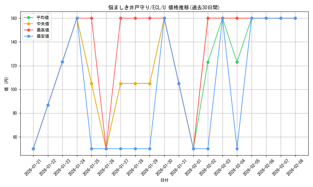 card_2594657_series_2553280_rarity_323478_graph