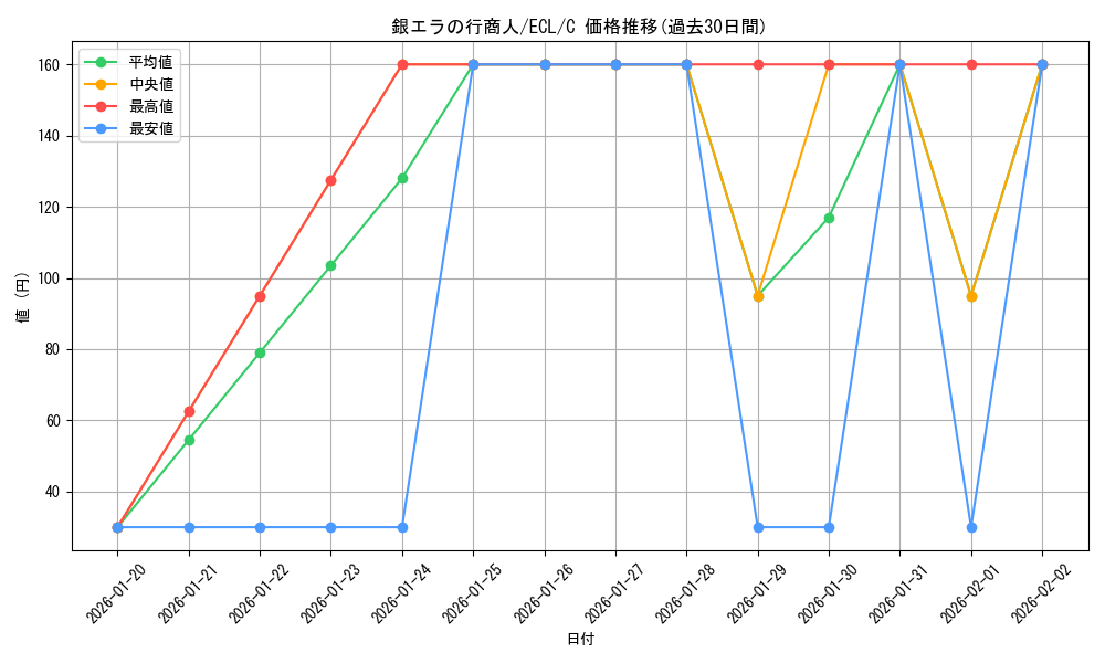 card_2594664_series_2553280_rarity_323480_graph