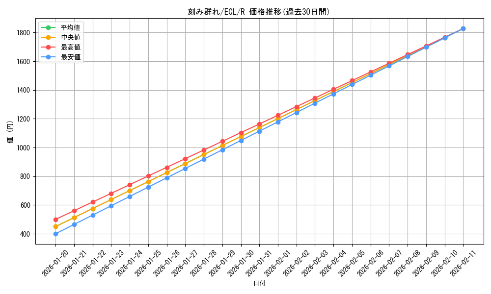 card_2594668_series_2553280_rarity_323476_graph