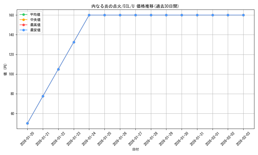 card_2594741_series_2553280_rarity_323478_graph