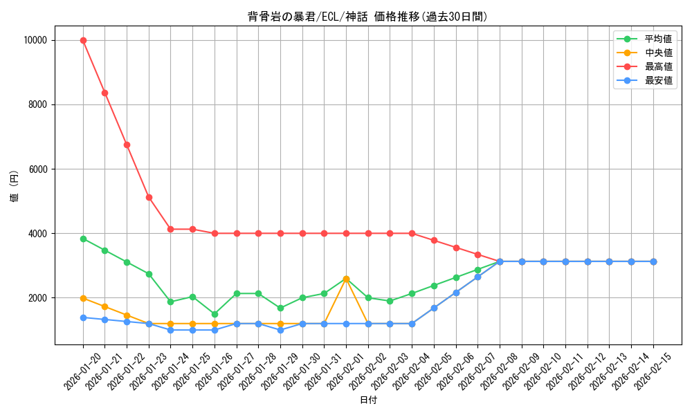 card_2594753_series_2553280_rarity_323477_graph