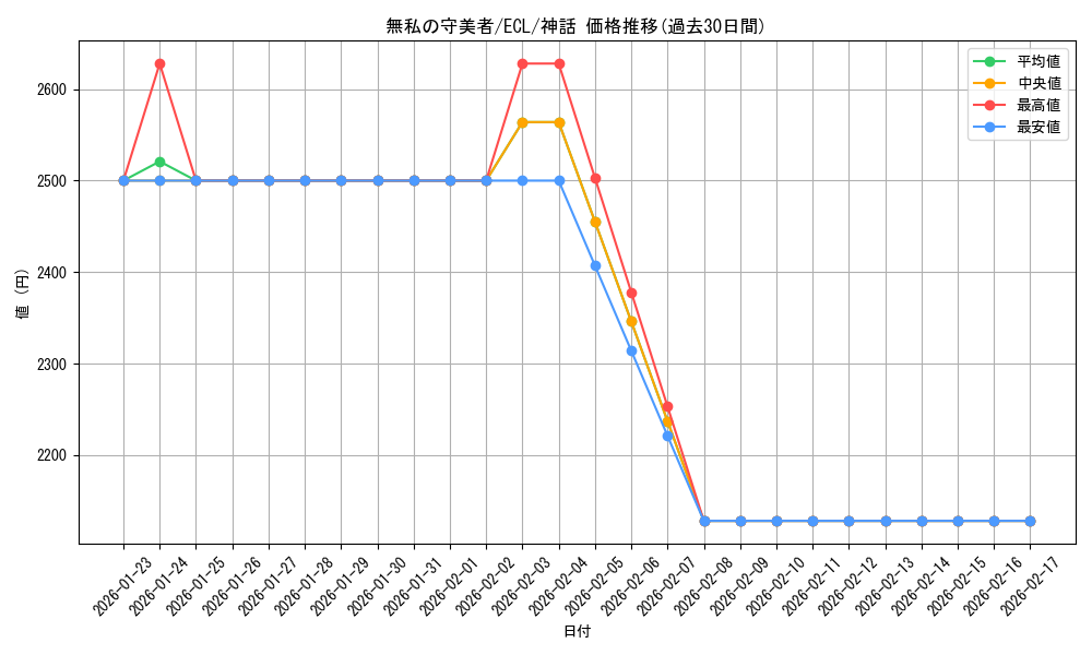 card_2594787_series_2553280_rarity_323477_graph