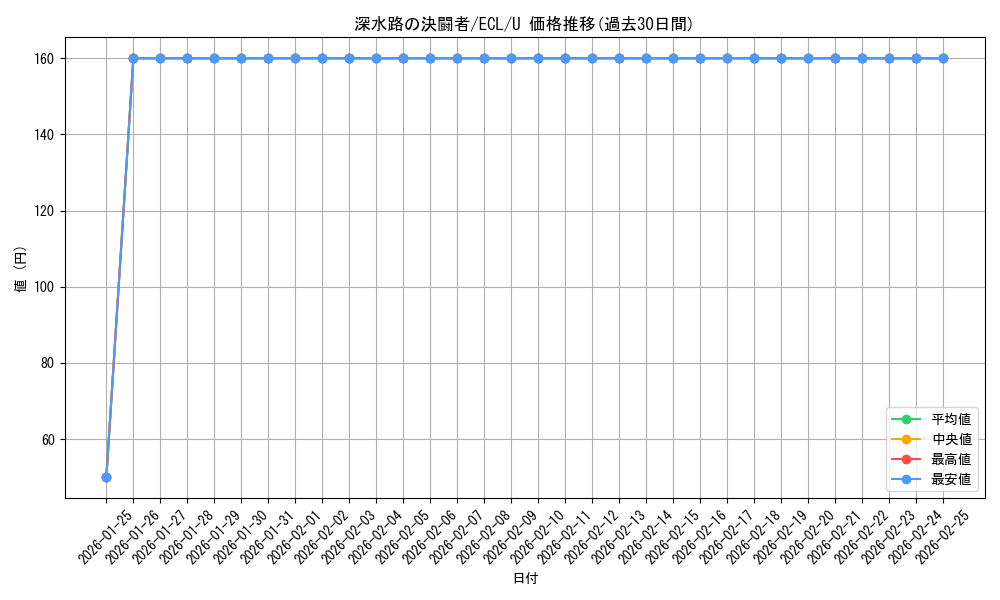 card_2594807_series_2553280_rarity_323478_graph