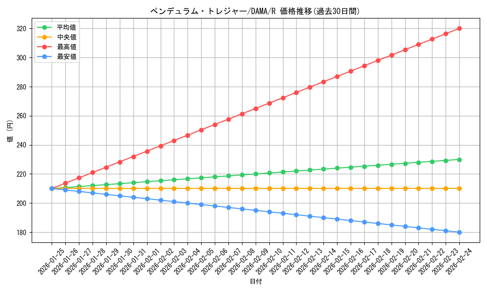 card_2594_series_5646_rarity_62_graph
