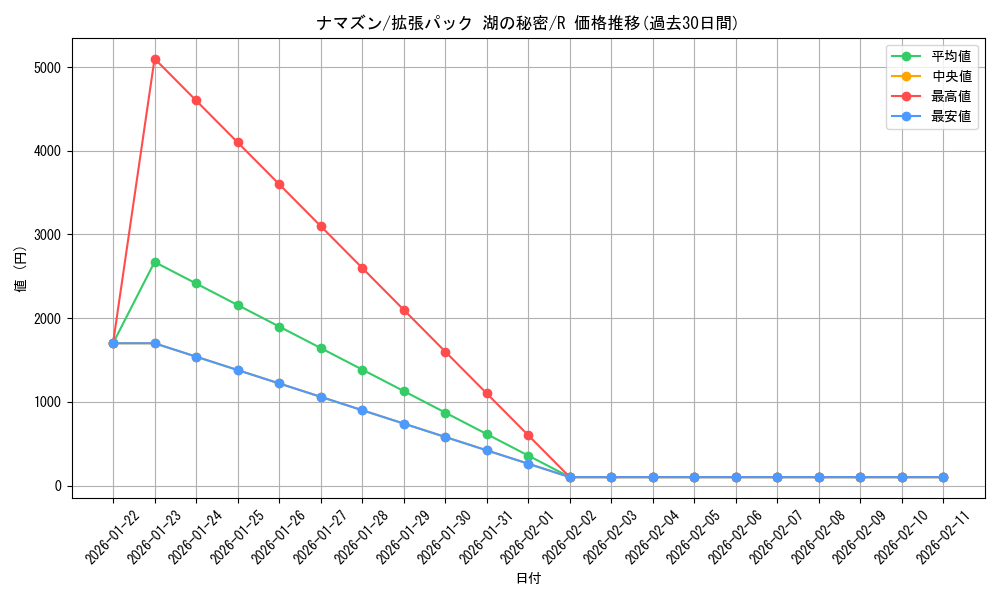 card_25980_series_61061_rarity_65216_graph