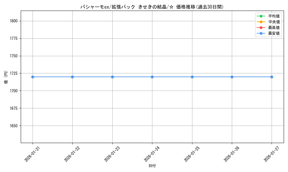 card_26101_series_61049_rarity_65569_graph