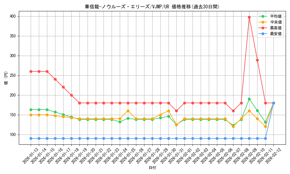 card_2614_series_5852_rarity_7_graph