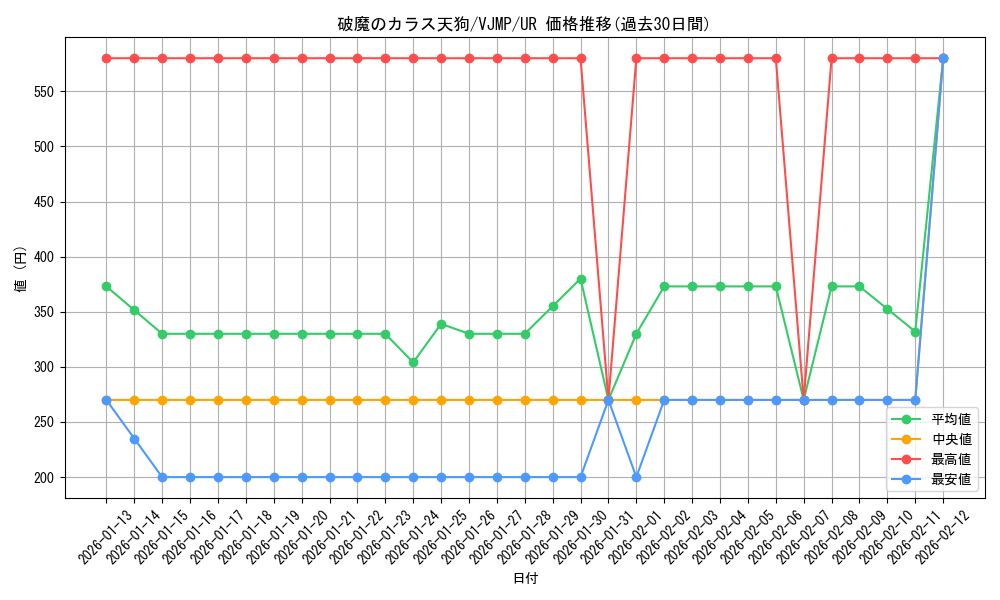 card_2615_series_5850_rarity_7_graph