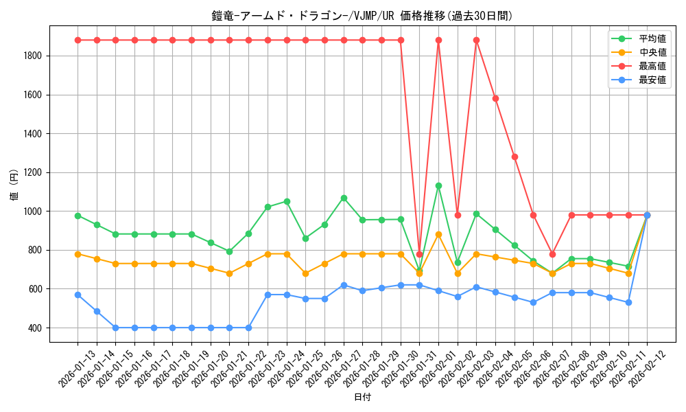 card_2618_series_5850_rarity_7_graph