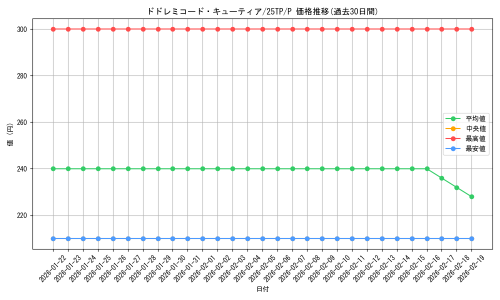 card_2621_series_183_rarity_2_graph