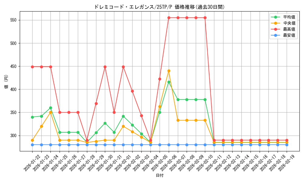 card_2623_series_183_rarity_2_graph