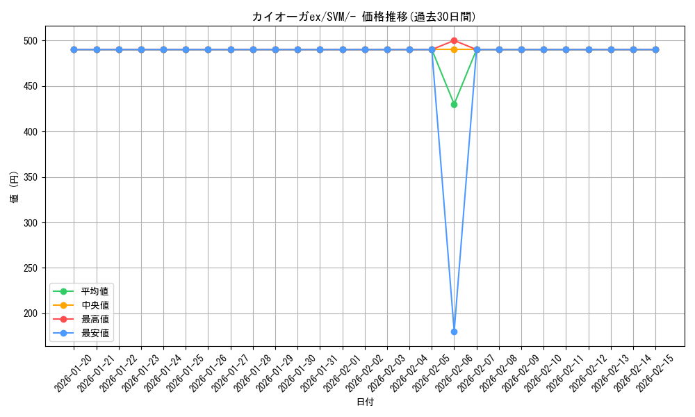 card_26290_series_61424_rarity_95225_graph