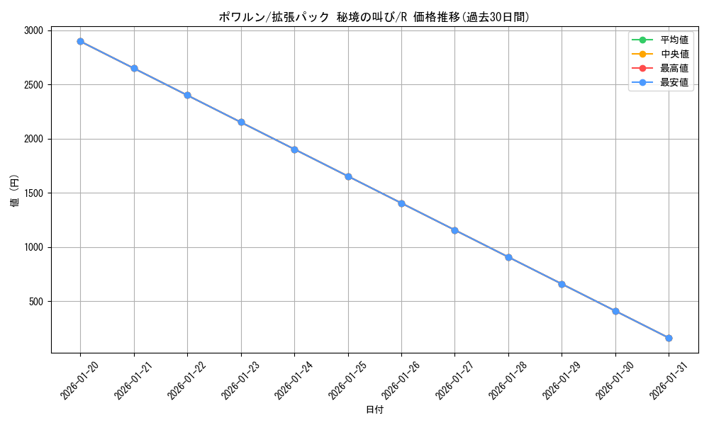 card_26317_series_61073_rarity_65216_graph
