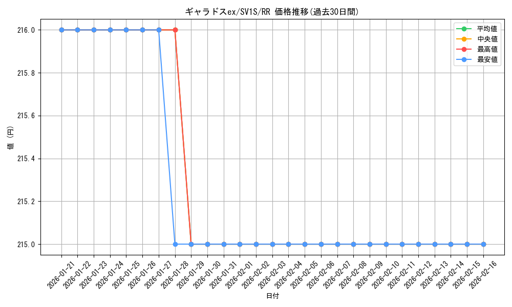 card_26505_series_61373_rarity_73311_graph