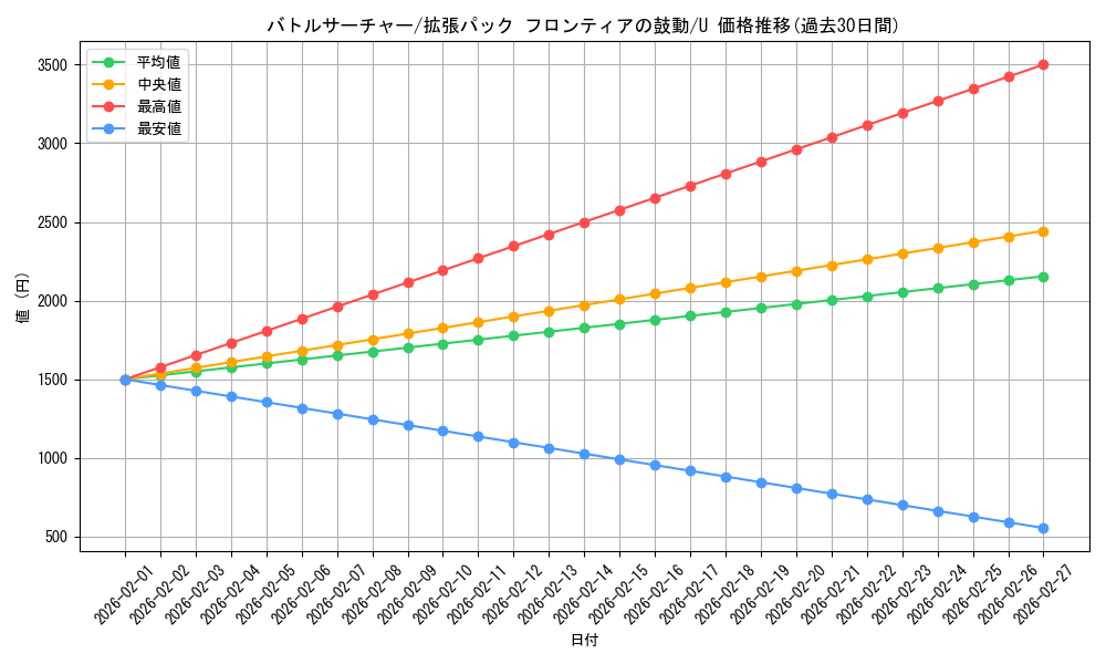 card_26546_series_61084_rarity_65215_graph