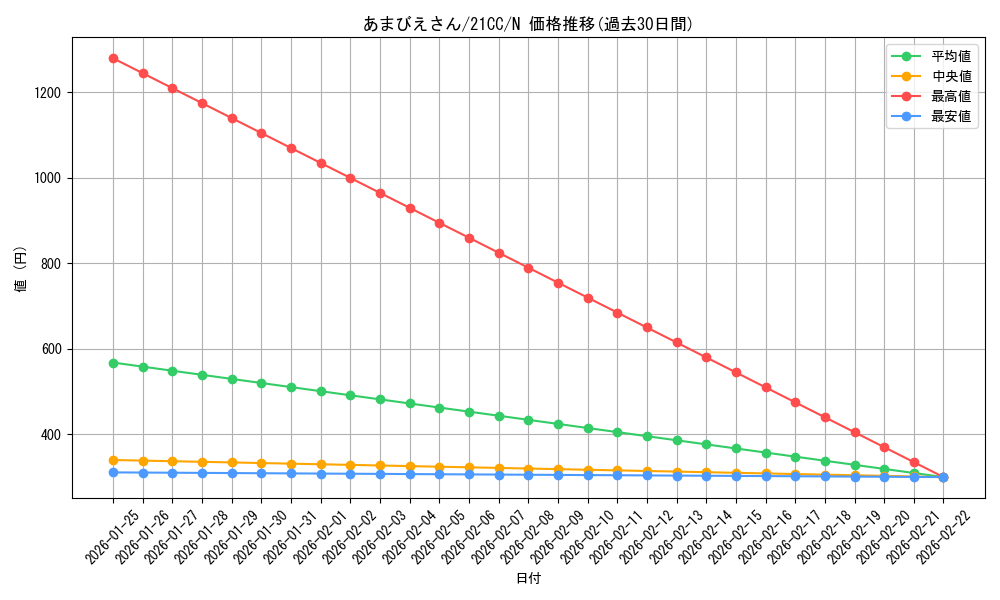 card_2658_series_5932_rarity_1_graph