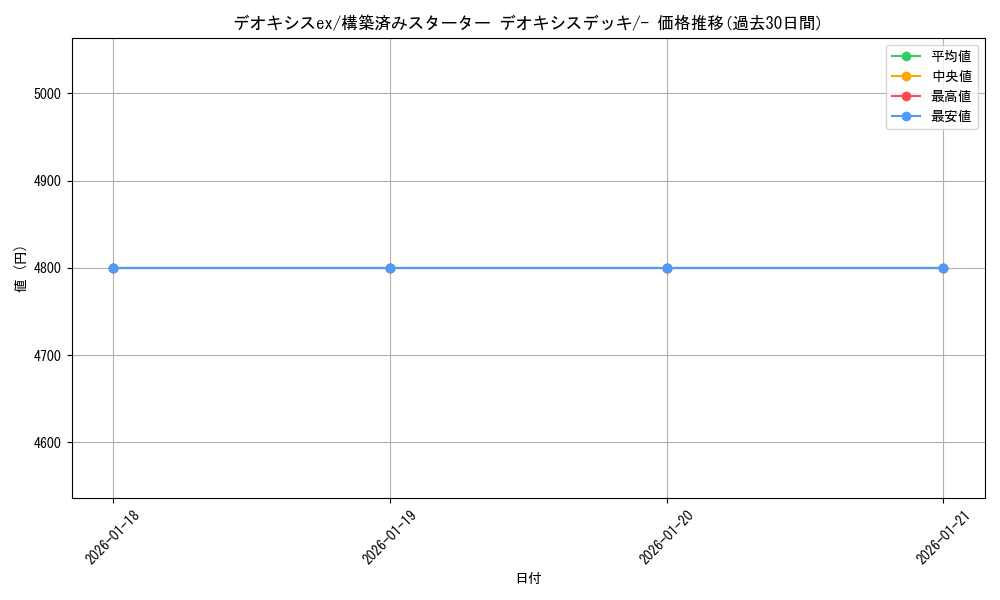 card_26597_series_61021_rarity_95225_graph