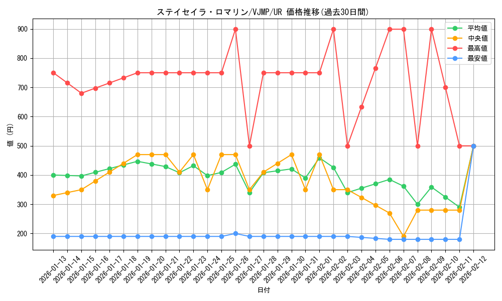card_2660_series_5936_rarity_7_graph