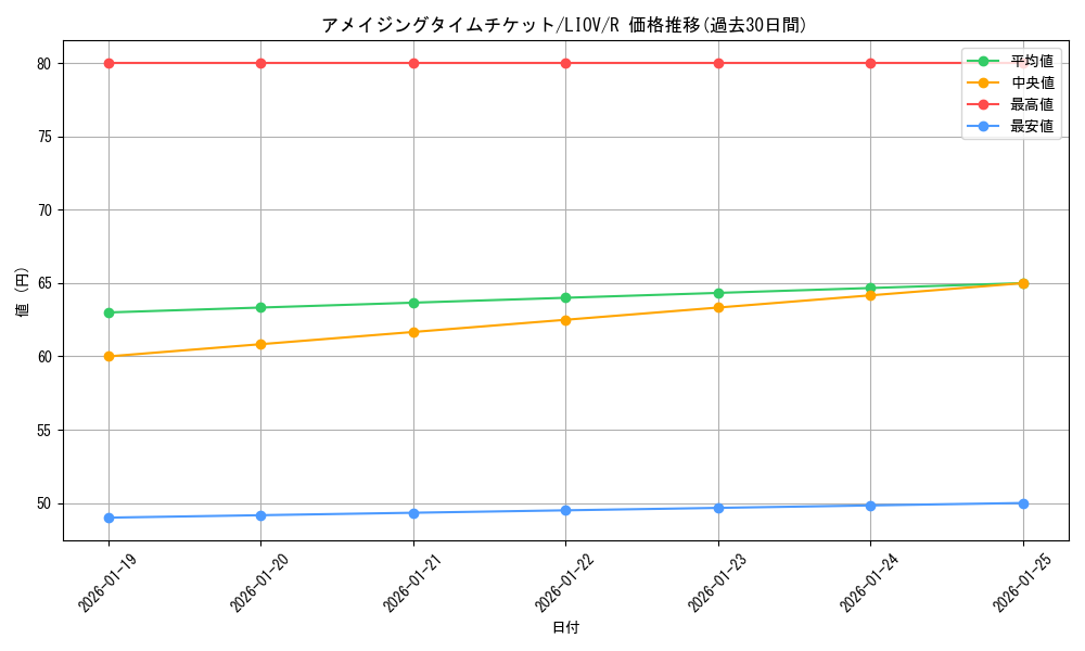 card_2661_series_5937_rarity_62_graph