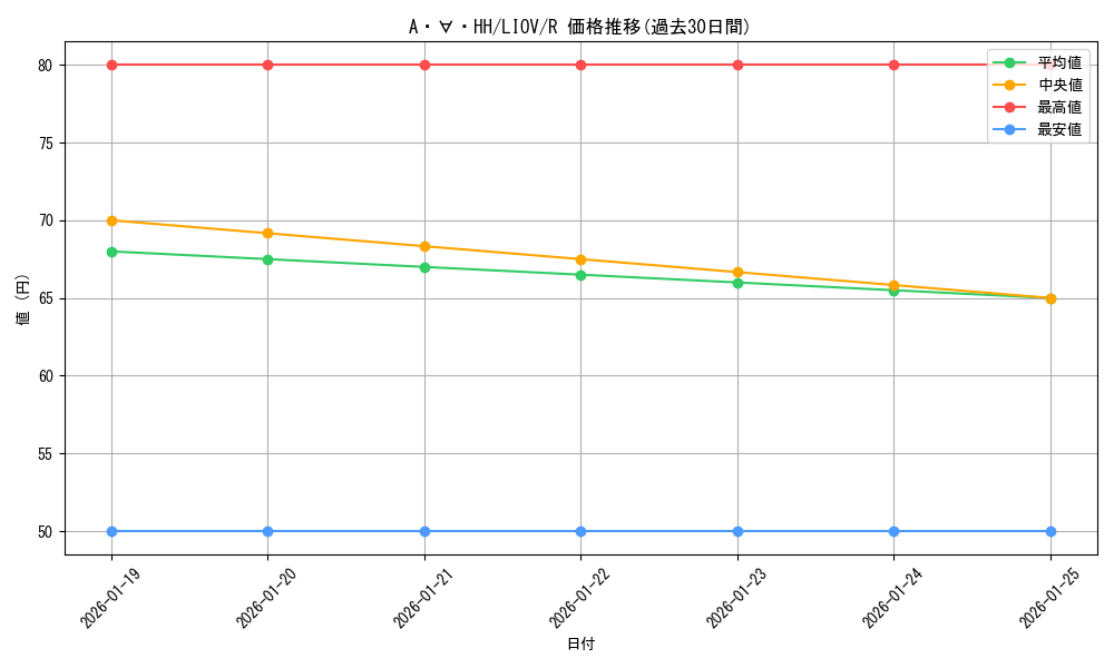 card_2663_series_5937_rarity_62_graph