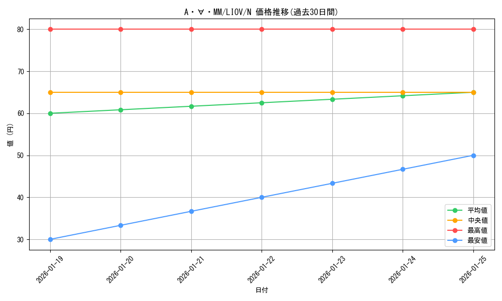 card_2664_series_5937_rarity_1_graph