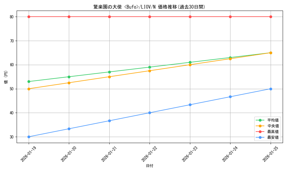 card_2669_series_5937_rarity_1_graph