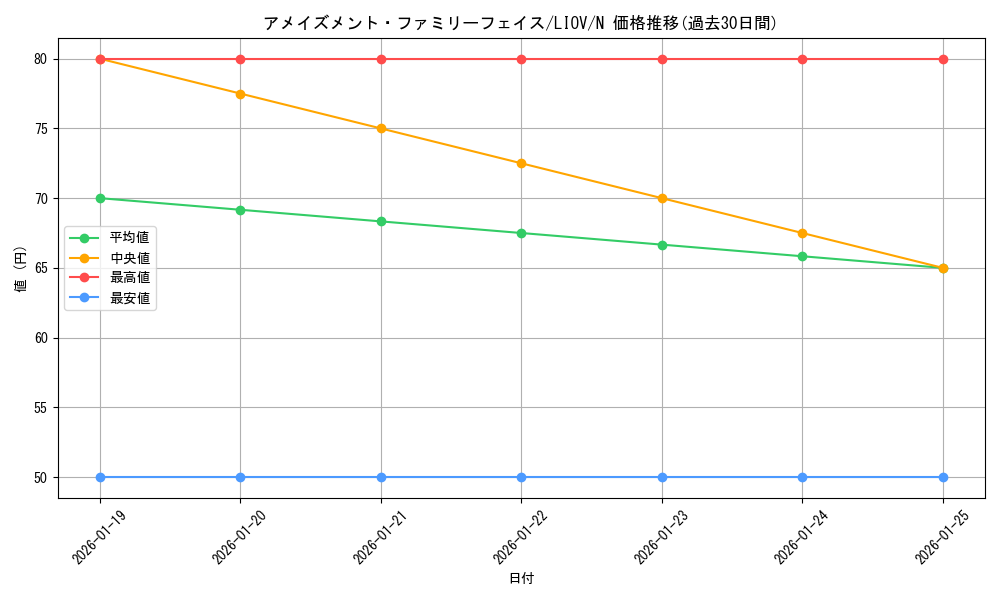 card_2671_series_5937_rarity_1_graph