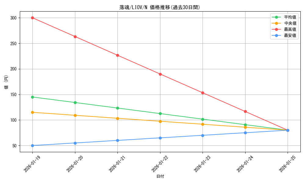 card_2675_series_5937_rarity_1_graph