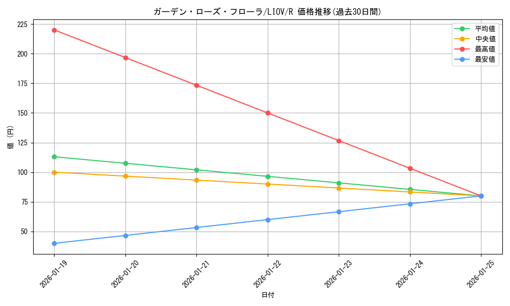 card_2678_series_5937_rarity_62_graph