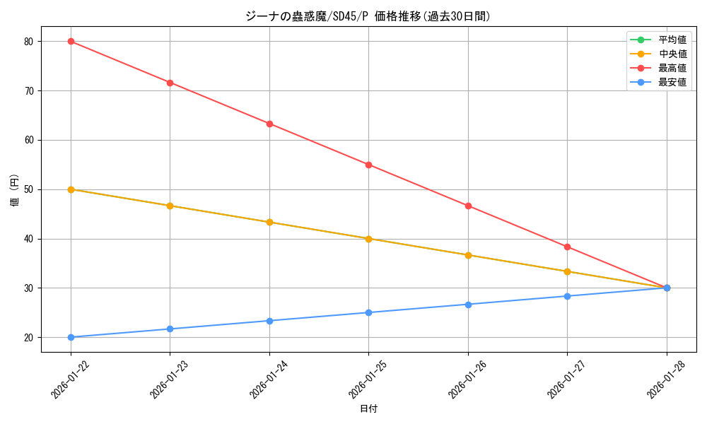 card_2683_series_3219_rarity_2_graph