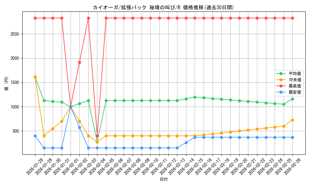 card_26842_series_61073_rarity_65216_graph