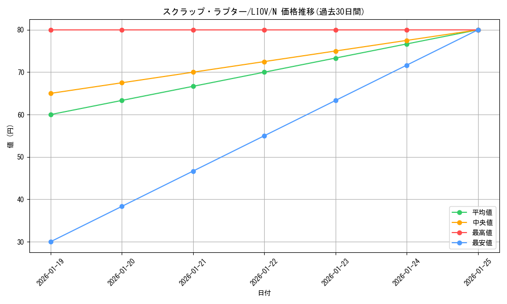 card_2684_series_5937_rarity_1_graph