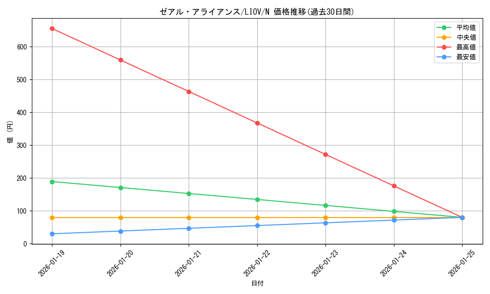 card_2692_series_5937_rarity_1_graph