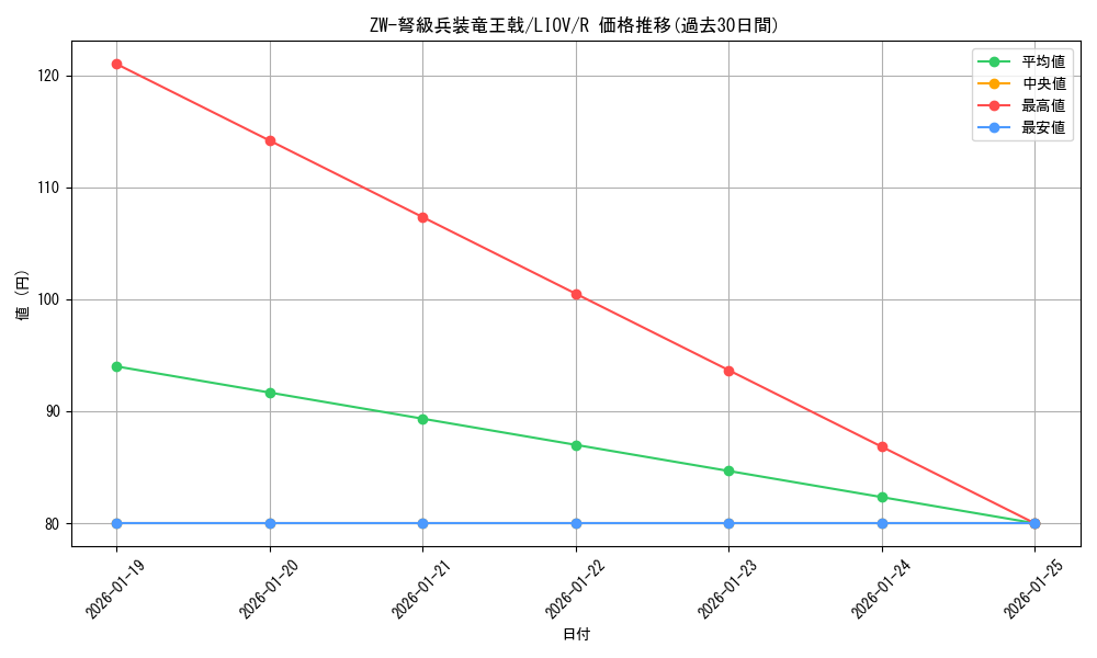 card_2693_series_5937_rarity_62_graph