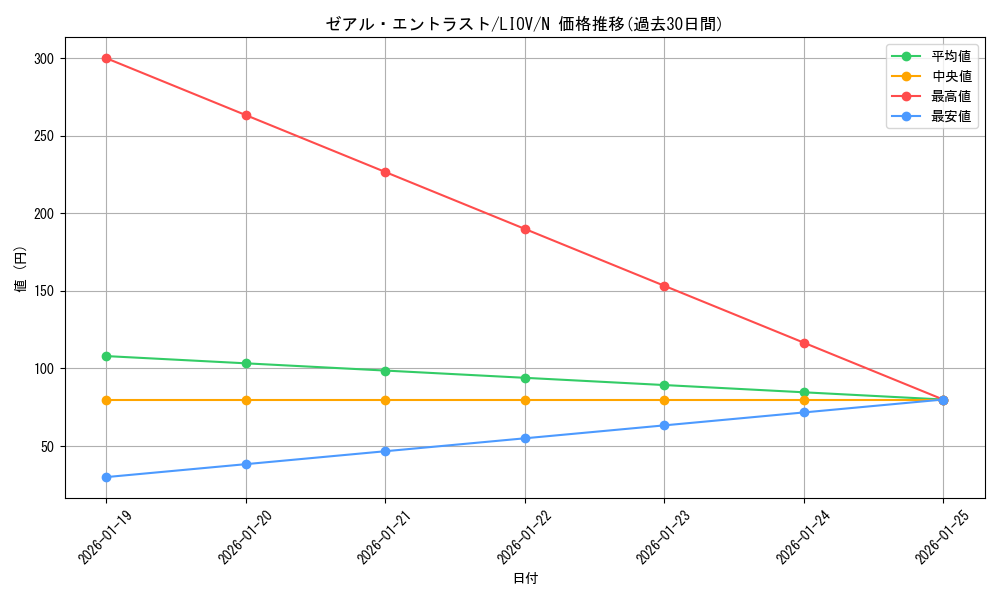 card_2695_series_5937_rarity_1_graph