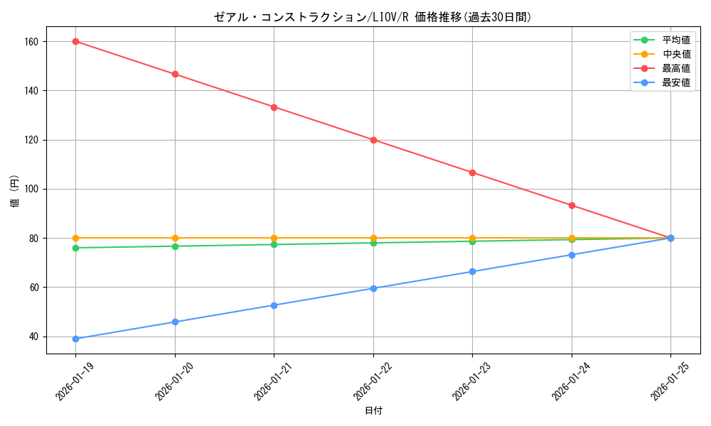 card_2696_series_5937_rarity_62_graph