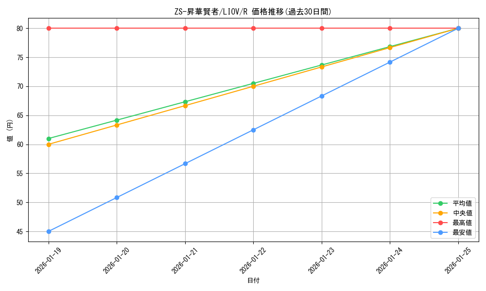 card_2697_series_5937_rarity_62_graph