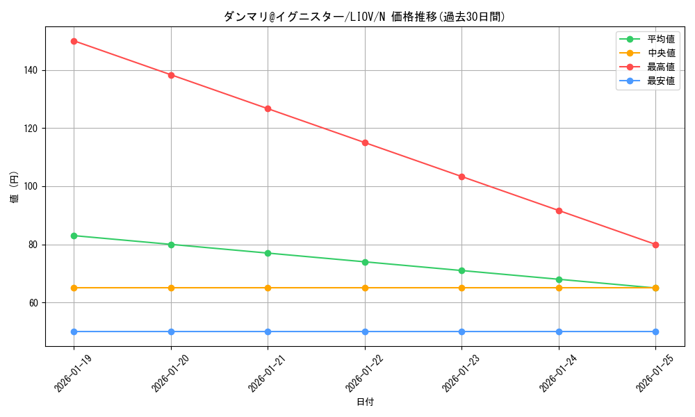card_2699_series_5937_rarity_1_graph
