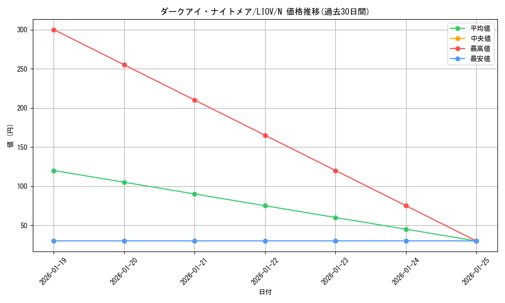card_2700_series_5937_rarity_1_graph