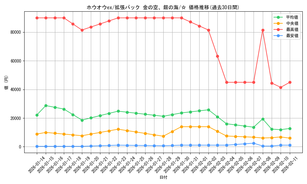 card_27016_series_61038_rarity_65569_graph