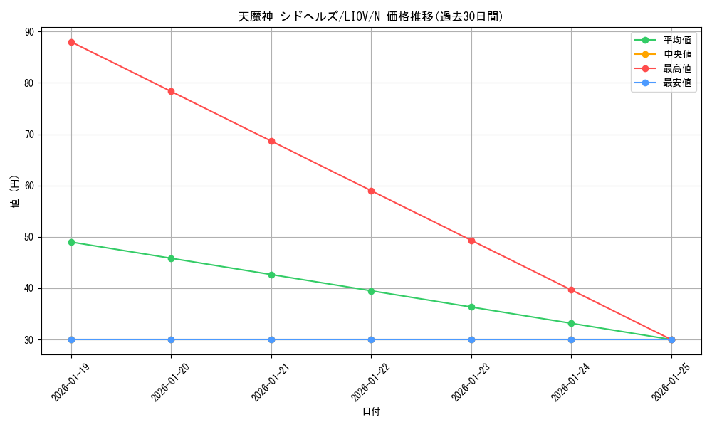 card_2704_series_5937_rarity_1_graph