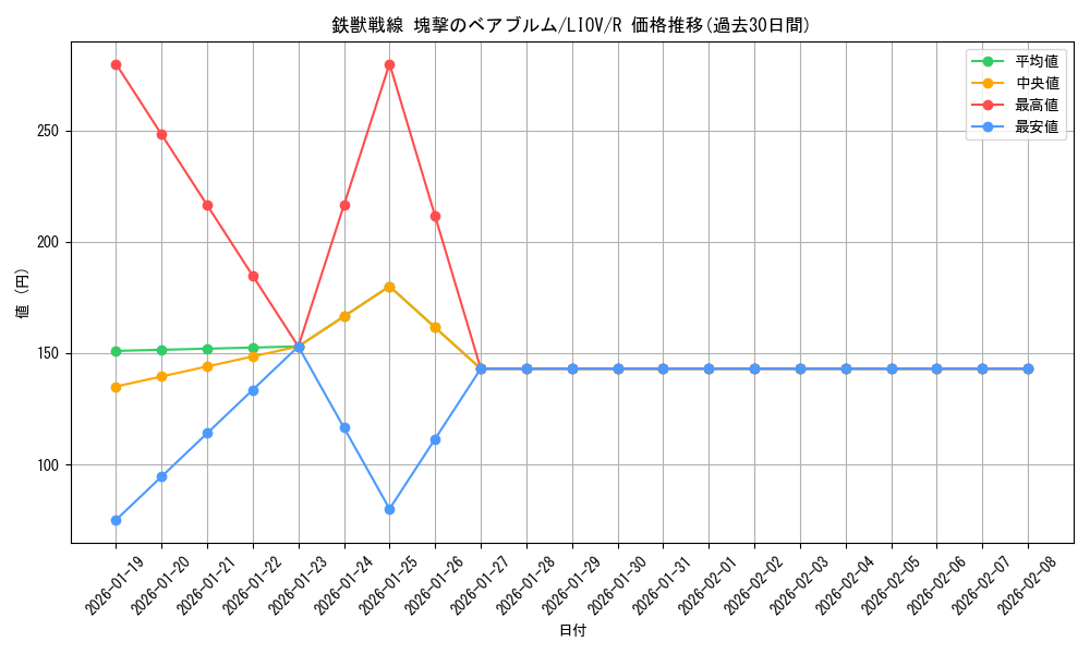 card_2705_series_5937_rarity_62_graph